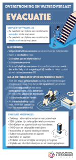 OVERSTROMING & WATEROVERLAST 2023 NL 3-Evacuatie